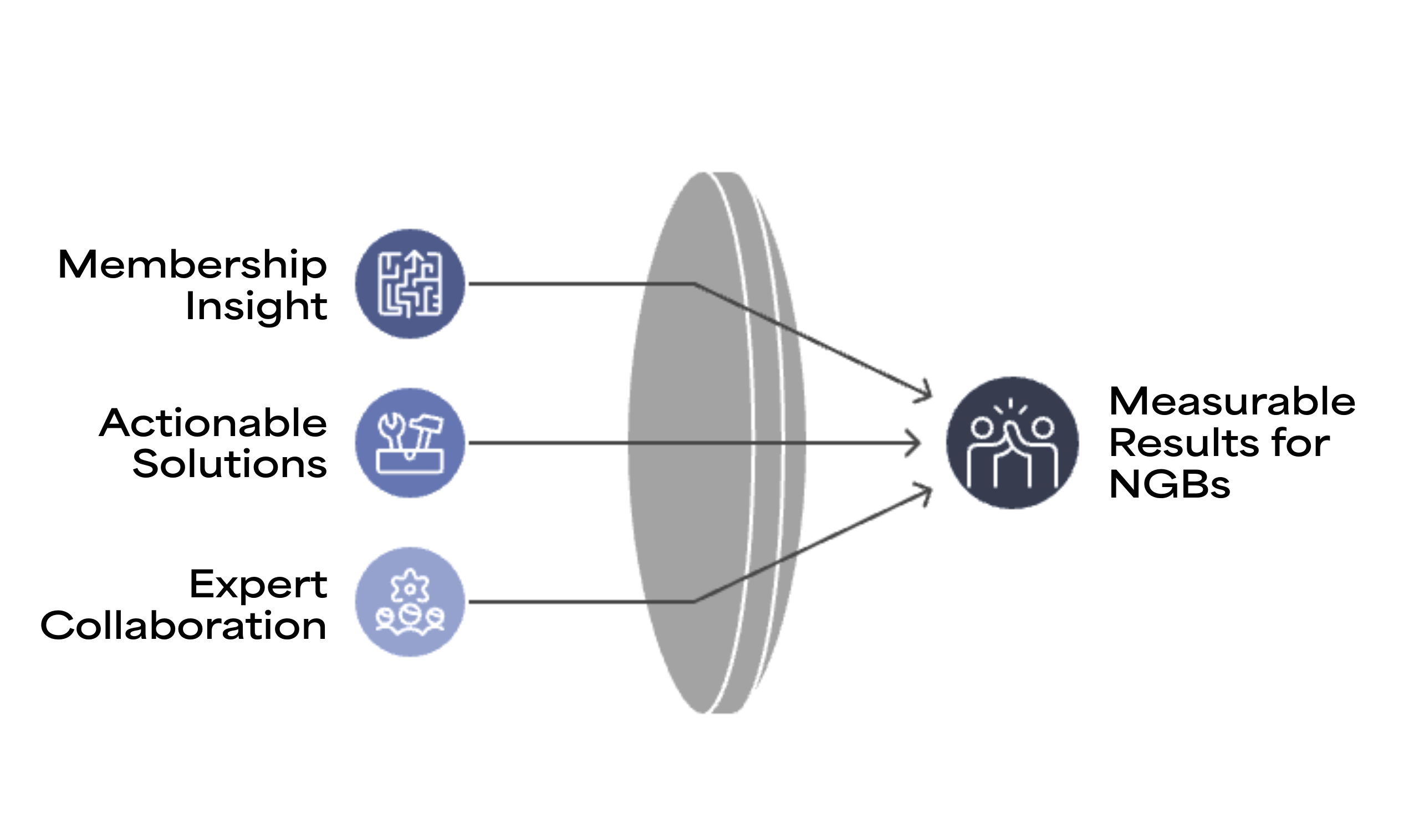 MUSE USK Case Study Ilustration