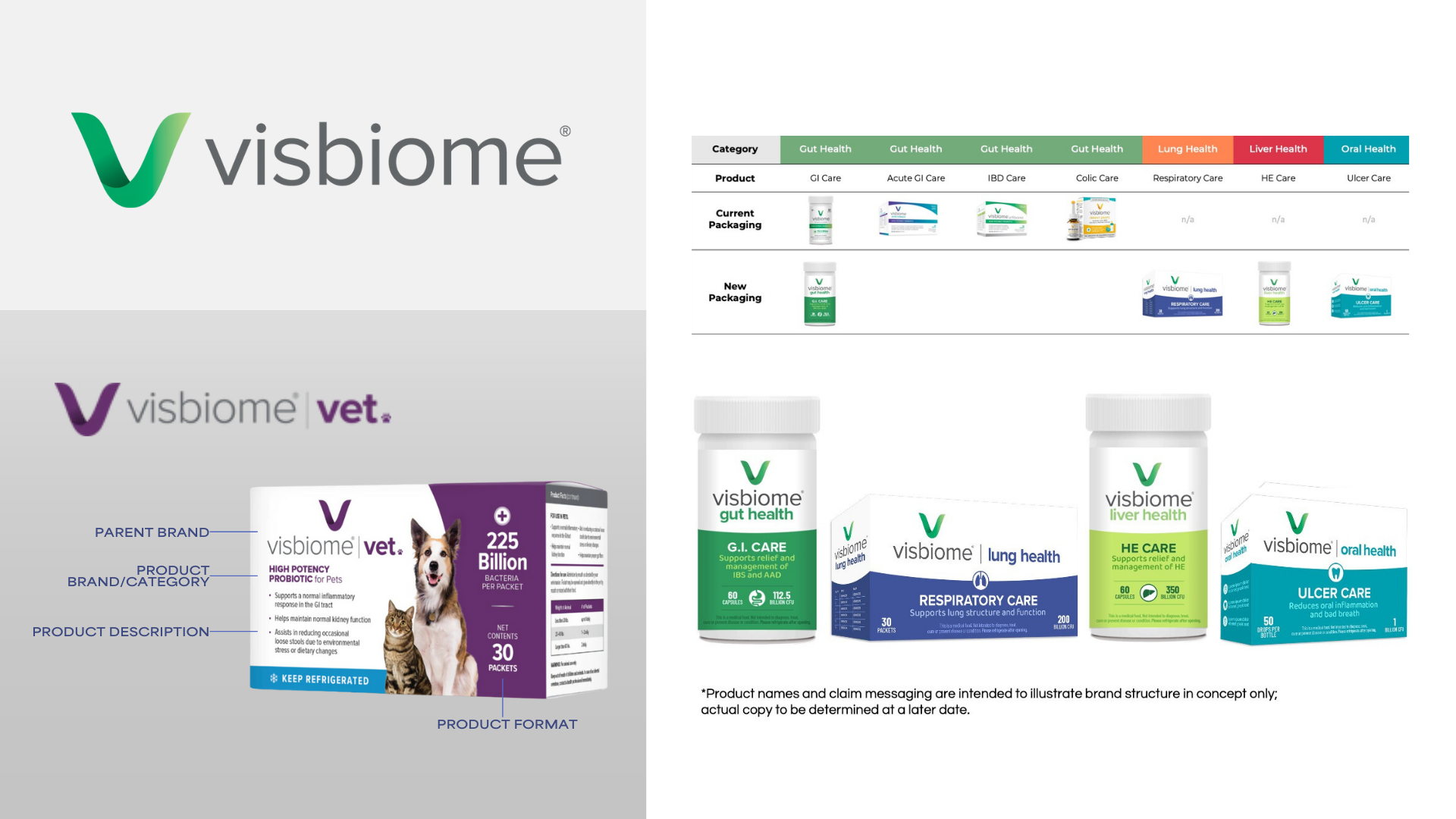 Visbiome Case Study